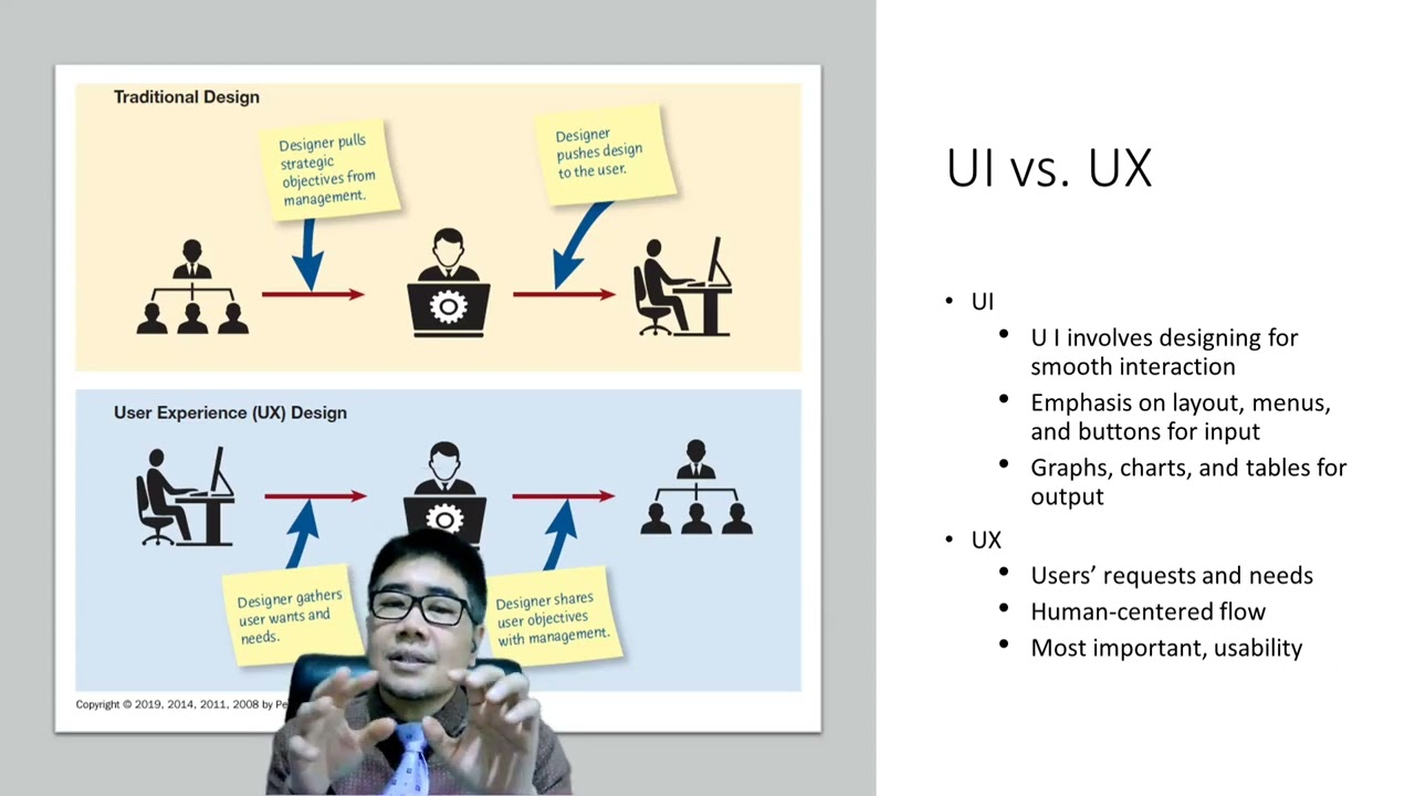 Systems Analysis and Design: Human Computer Interaction and Input Accuracy Control Design