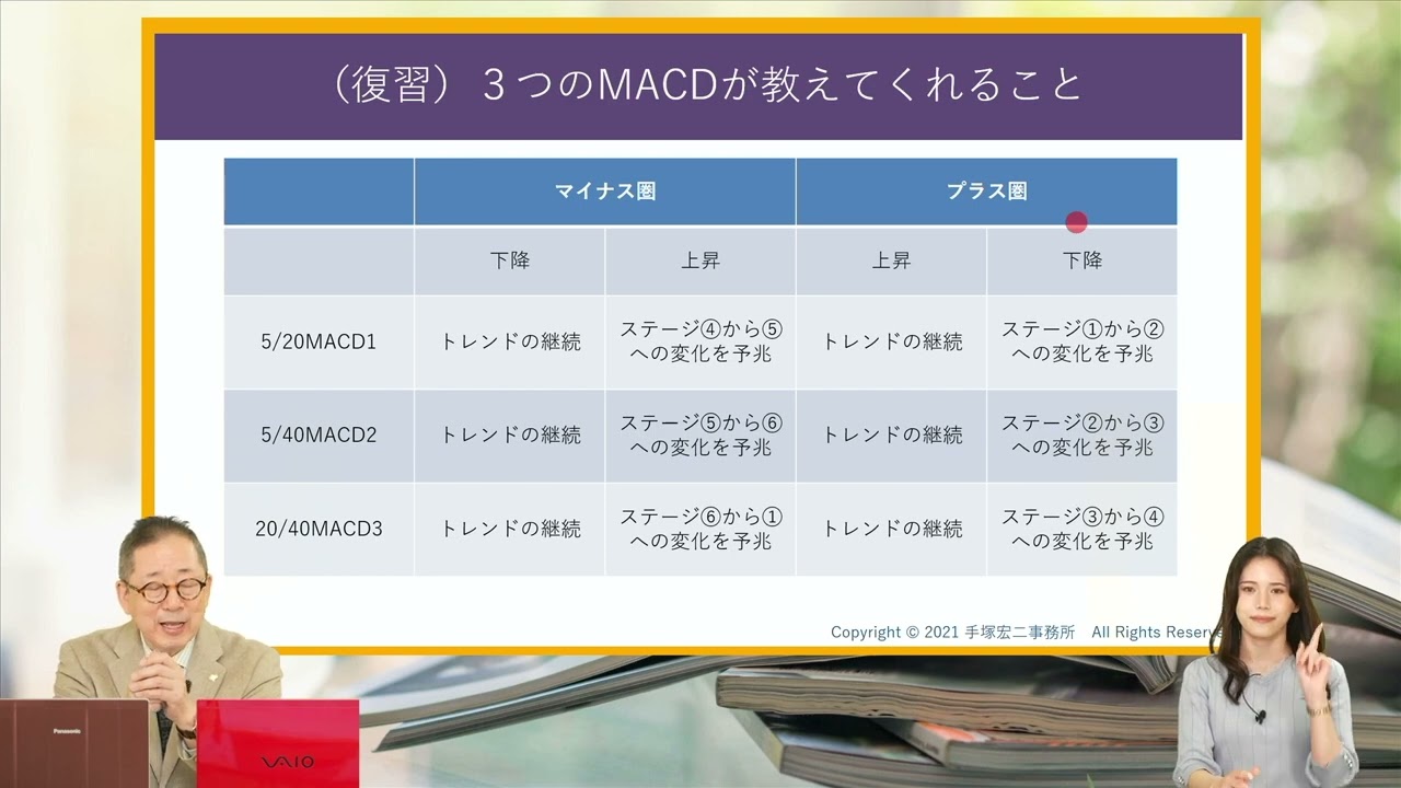 小次郎投資クラブ『資金管理編』