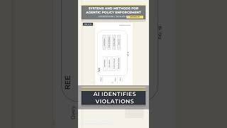 Someone Patented This: SYSTEMS AND METHODS FOR AGENTIC POLICY ENFORCEMENT #shorts