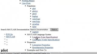 Famous Spring-Mass in MATLAB: Plotting #1 Net Worth