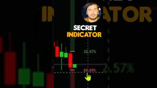 Famous This TradingView Indicator Predicts The EXACT Future:secrets indicator trading history  #trading Net Worth
