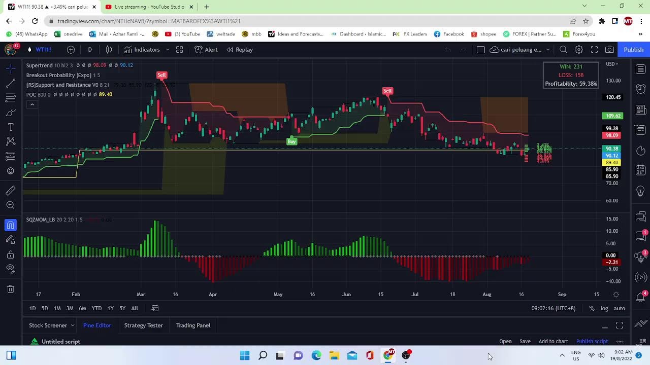 Analisa eurjpy hari ini