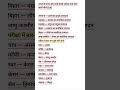 भारत के राज्य और उनके प्रमुख उत्पादन 🇮🇳 | Indian States Largest Producers GK | Static GK