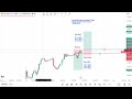 XAUUSD Session Swinger Trade Signal for New York Session 15 - Live via OneStream Live #onestreamlive