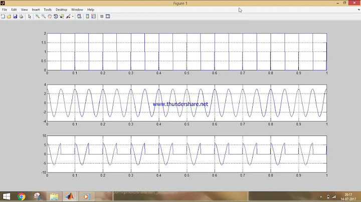 Implementation of Amplitude Shift Key (ASK) Modulation in Matlab - Part 37