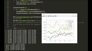 TRATAMIENTO DE DATOS METEOROLOGICOS CON PYTHON, USO DE PANDAS |PRESION ATMOSFERICA