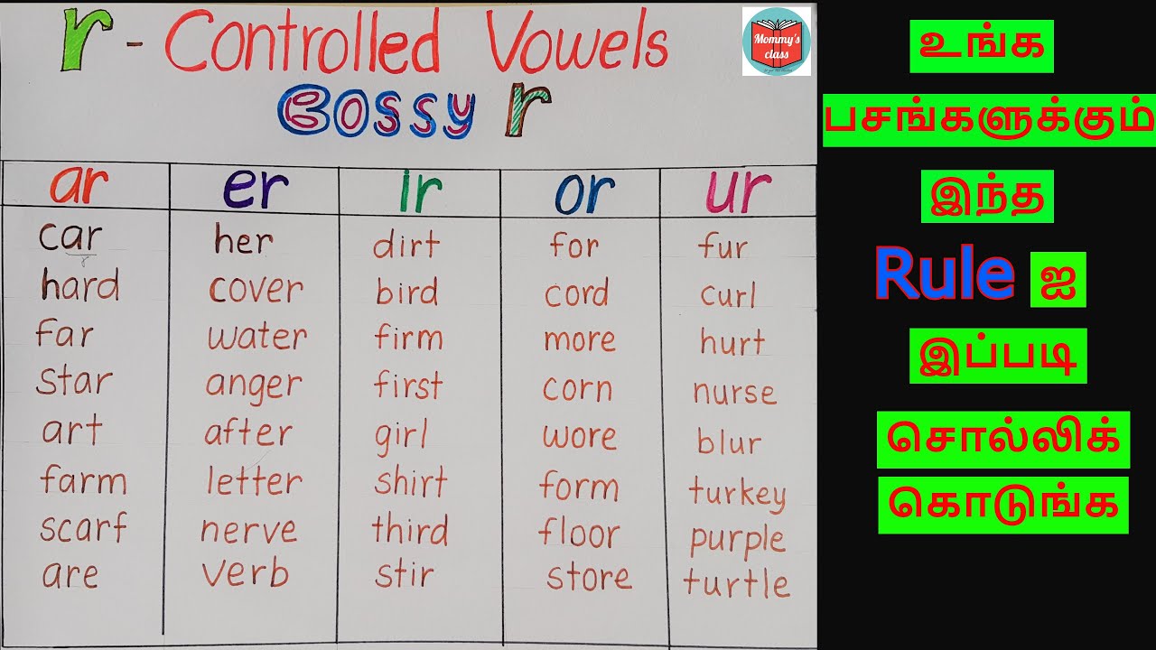 Bossy r | in Tamil | r- controlled vowels | cap - car | Phonics | ar, er, ir, or, ur |