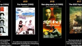 Rongguang Yu - Best movies