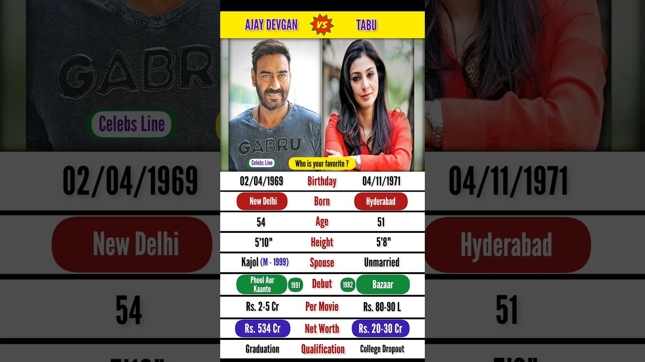 Ajay Devgn And Tabu Biography📝 | Who is your favorite💓? | 
