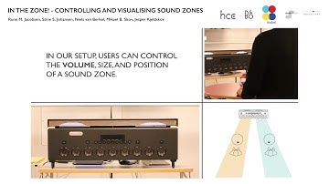 [Preview] In the Zone! – Controlling and Visualising Sound Zones