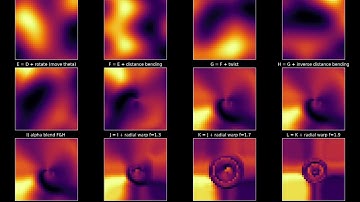 Modular Rendering Pipeline: Visualizing an Arbitrary Set of Transformations