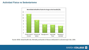 ¿Qué diferencia hay entre sedentarismo e inactividad?