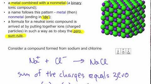 Nomenclature for Binary Ionic Compounds - Part 1