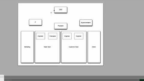 omnigraffle autoarrange why.mp4