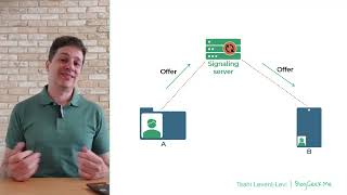 WebRTC Calls Made Super Simple! Profile