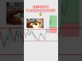How To Enter a BREAKOUT 🚀 #trading #ytshorts #priceaction #forex