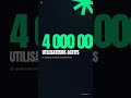 OpenAI Codex à 4 millions de devs : hype justifiée ? #Shorts