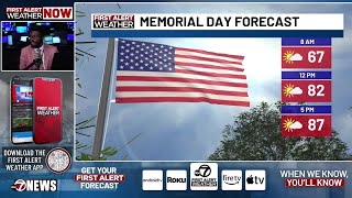 Isolated activity throughout this evening; partly cloudy skies with near seasonable temperatures...