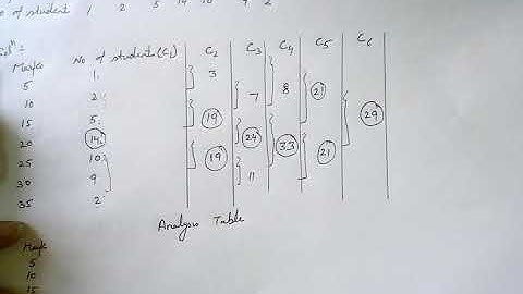 Mode of discrete series by grouping method