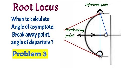 Problem 3 on Root  locus /  angle of asymptote,  Break away point, angle of departure