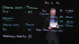 ROI Steve Janz