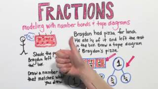 Fractions | Good To Know | WSKG
