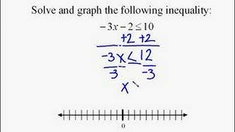 A16.6 Two-step Inequality Example