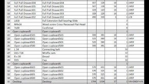 BOM (Bill of Material) generation