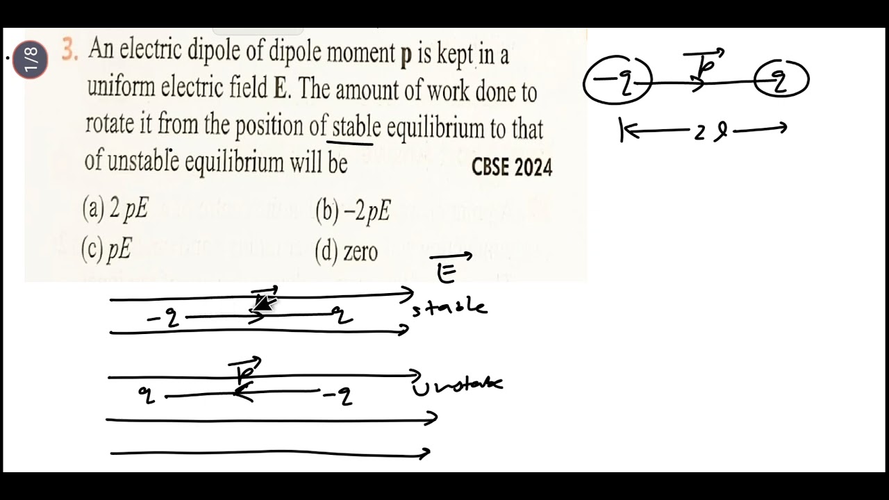 #electrostatics #cbse An electric dipole of dipole moment p is kept in ...