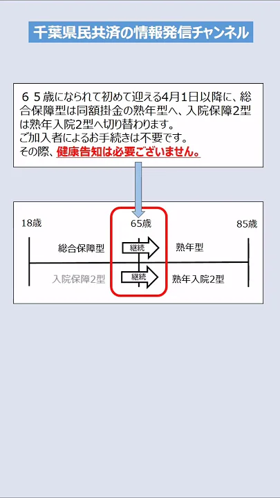 総合型から熟年型へ切り替わるとき 手続きや健康告知は必要なの？ #shorts