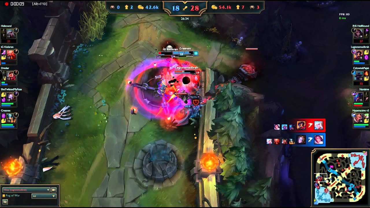 Legionsmedbrah and Hyperactive synergy