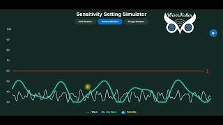 Wiser Fisher Sensitivity Setting Simulator | Wind, Waves and Fish Bite Detection