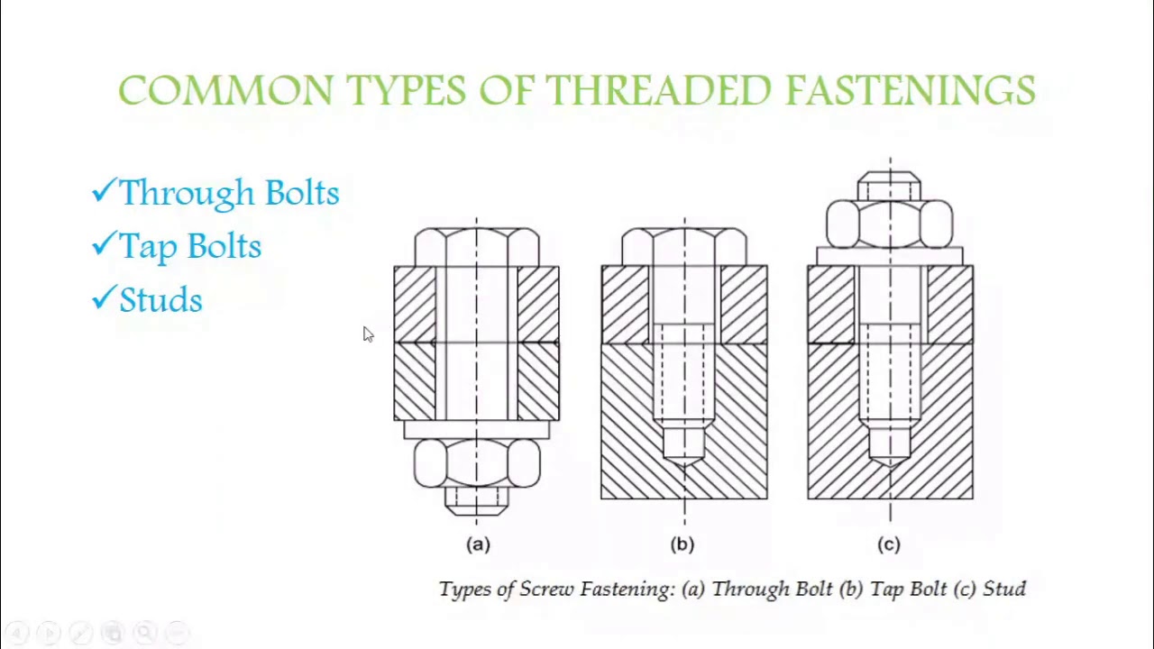 ME8593_DME_Unit3_ Thread Joints, Basic Types of Screw Fastening,Types