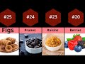 Top 30 Foods to Relieve Constipation Naturally | Best High Fiber Foods for Smooth Digestion