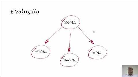 XML no SQL Server 1