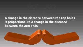 Proportional DLCJ Drive