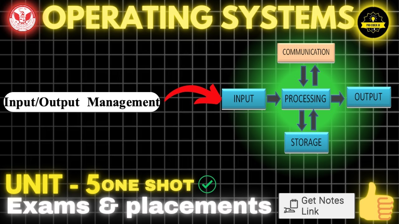 Operating System Input/Output Management for Input/Output Management ...
