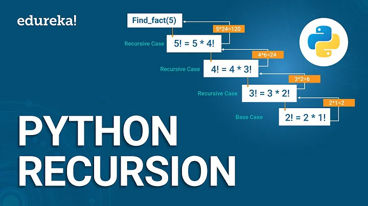 Python Recursion | Recursion in Python Programming | Python for Beginners | Python Training| Edureka