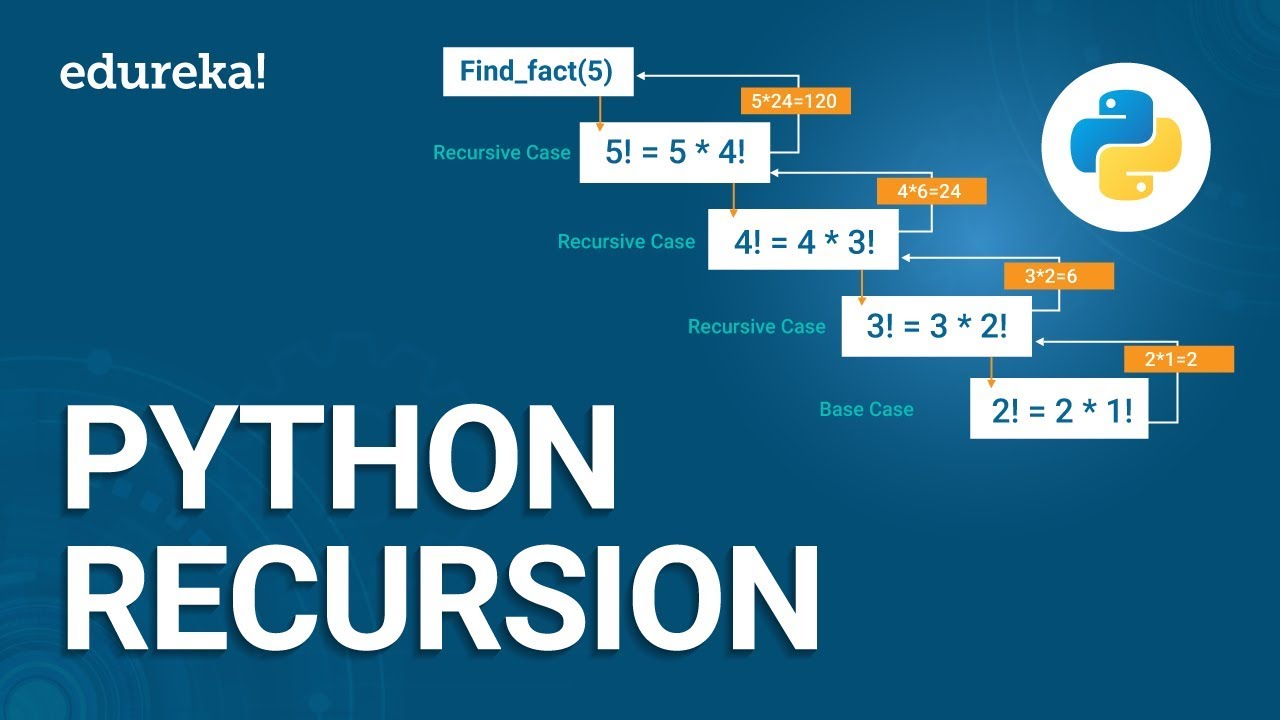 Python Recursion | Recursion in Python Programming