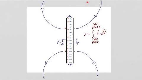 Capacitors and Fringing Fields