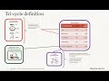 NetSuite Outsourced Manufacturing (SASS Series)