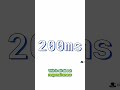 Website Responsiveness: INP Explained in 200 Milliseconds! #shorts