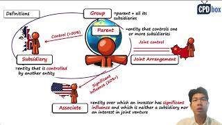 IFRS 10