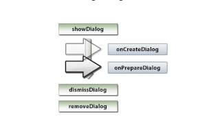 48 Android Dialogs