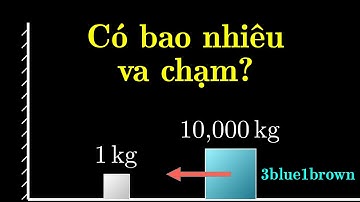 3Blue1Brown: Câu trả lời bất ngờ nhất cho câu đố đếm | Sự liên quan giữa toán học và vật lý