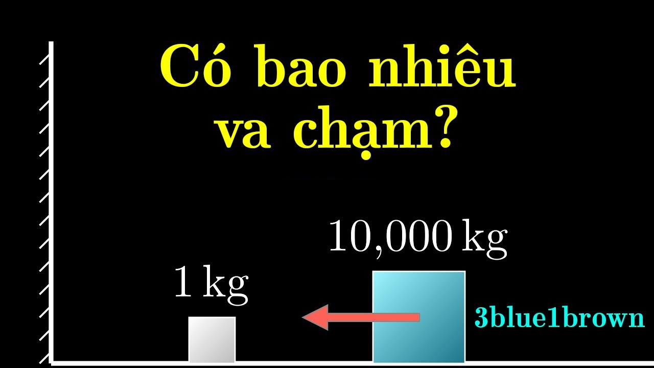 3Blue1Brown: Câu trả lời bất ngờ nhất cho câu đố đếm | Sự liên quan giữa toán học và vật lý