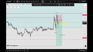 2025/8/27 US100 - Demo Trade