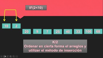 MÉTODO DE ORDENAMIENTO SHELL [[ EXPLICACIÓN ]]