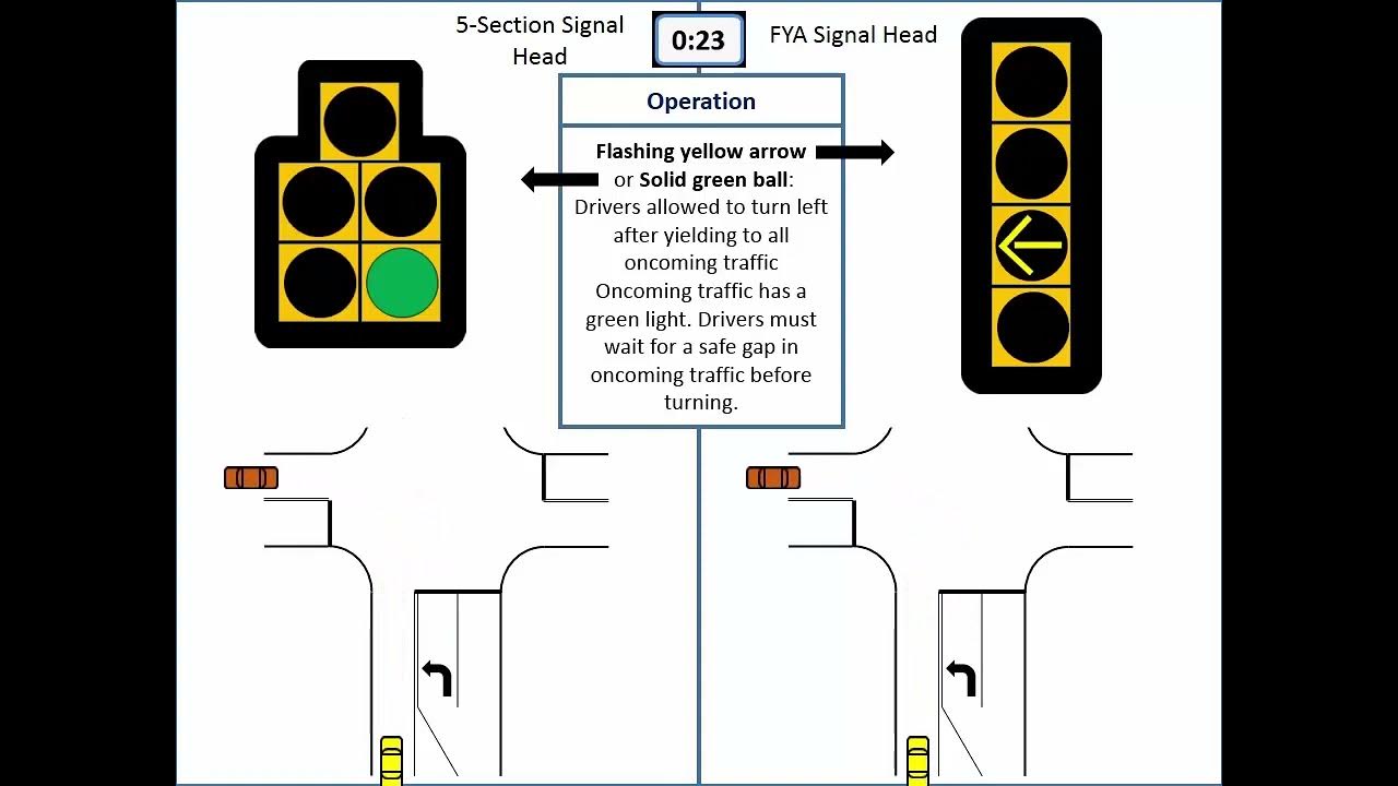 Understanding a Flashing Yellow Signal YouTube