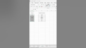 Replace Zeros With Dashes in Excel #excel #shorts